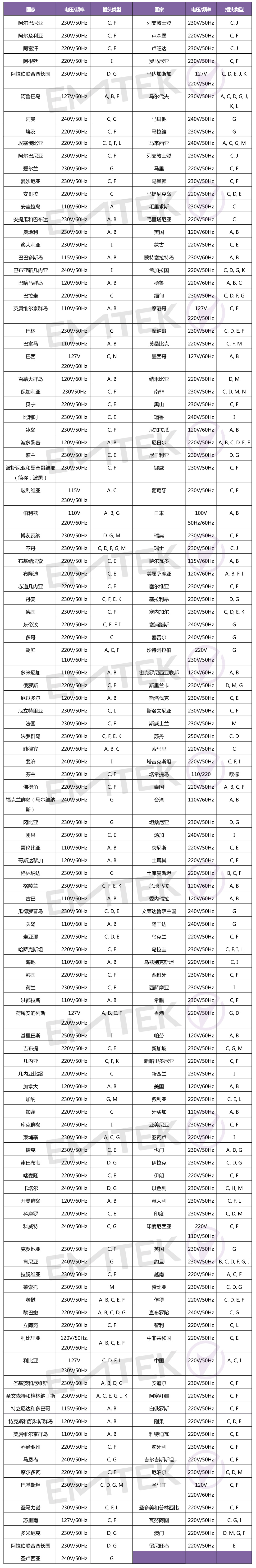 其他国家